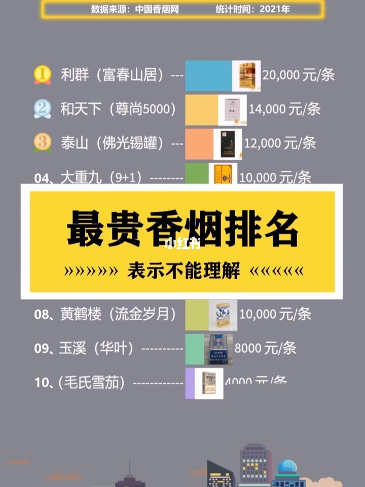 中国最贵的香烟前十名价格标价最高的5种品牌烟