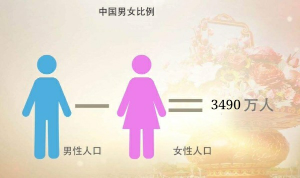 中国男女比例2020年数据(附2020中国新生儿男女比例)_大全-幸福起航
