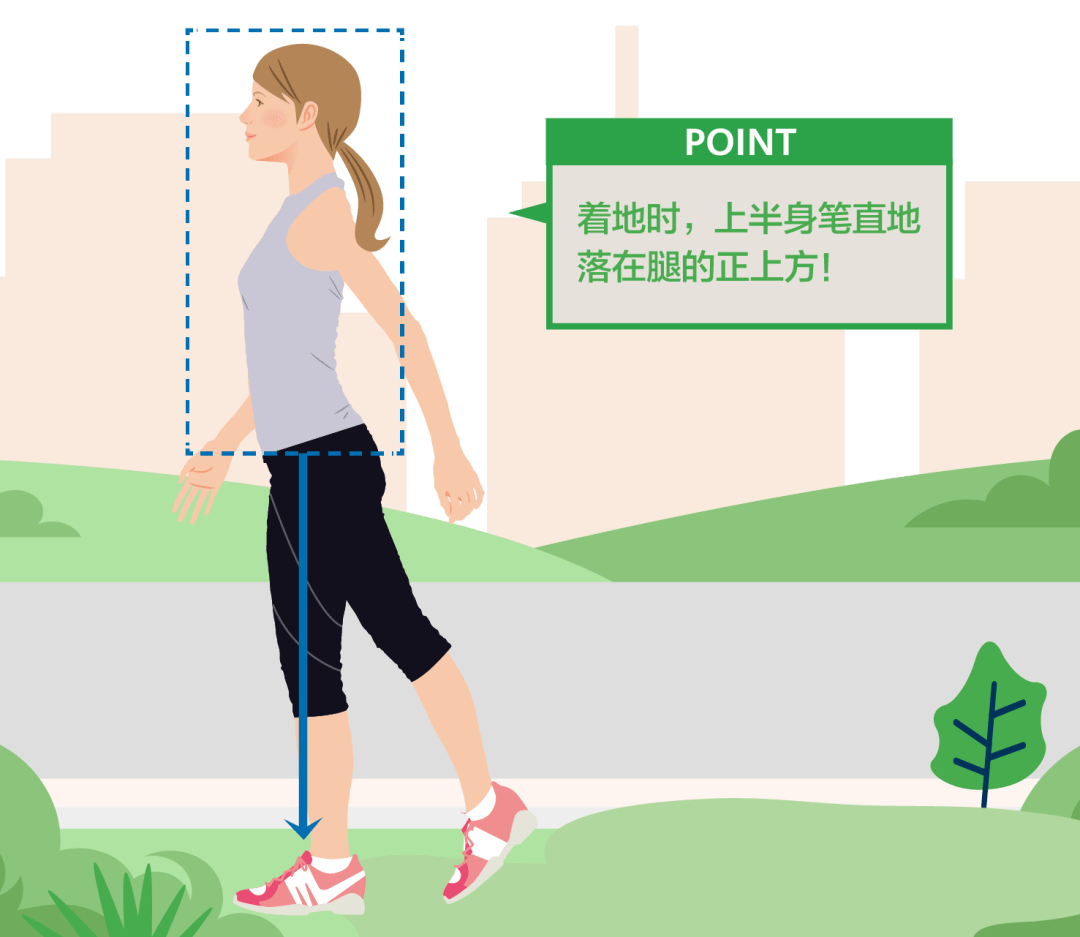 步行健身与跑步锻炼 走路最易犯8个错误 这样走减肥又长寿_百科-幸福